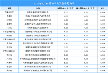 2025-08-04全国各地最新大米价格行情走势分析